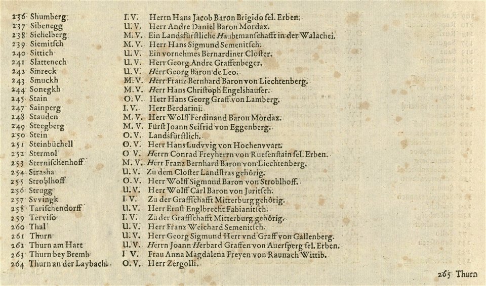 Topographia Ducatus Carnioliae modernae - index (10)