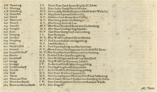 Topographia Ducatus Carnioliae modernae - index (10)