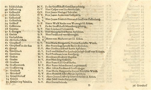 Topographia Ducatus Carnioliae modernae - index (3)