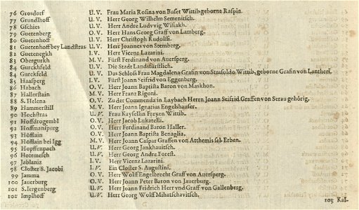 Topographia Ducatus Carnioliae modernae - index (4)