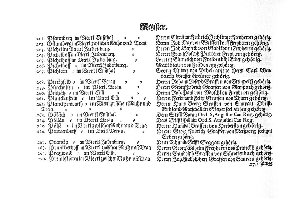 Topographia Ducatus Stiriae - Register 18