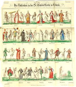 Totentanz Lübeck 1701