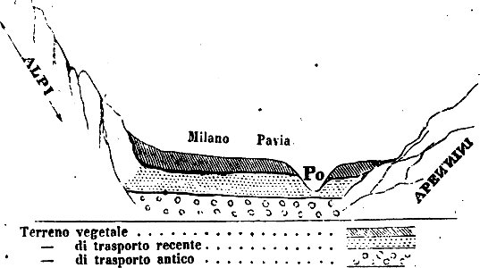 Trattato completo di agricoltura I fig047