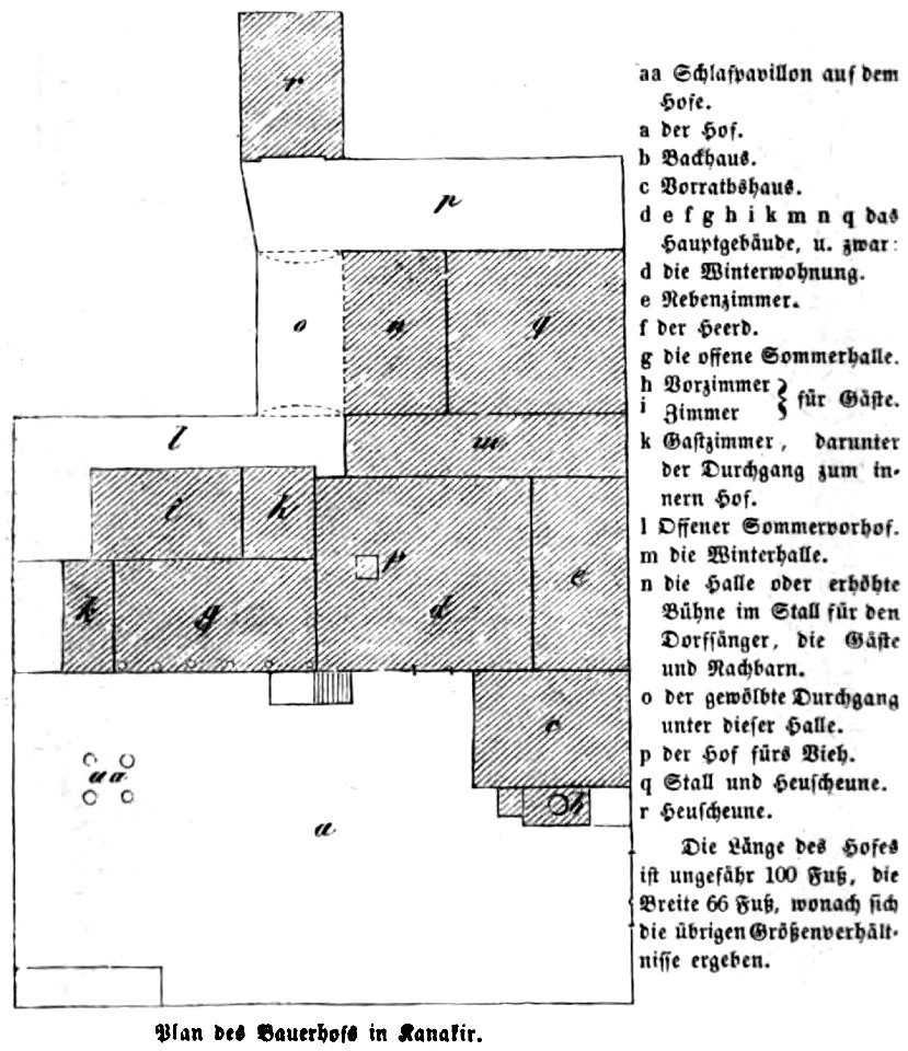 Transkaukasia Andeutungen über das familien und gemeindeleben und die socialen verhältnisse einiger völker zwischen dem Schwarzen und Kaspischen meere. P. 186