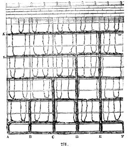 Trattato completo di agricoltura II fig079a