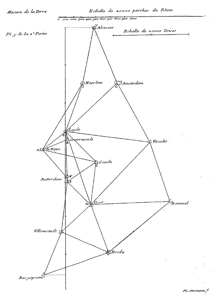 Triangles Snell par Cassini 1718