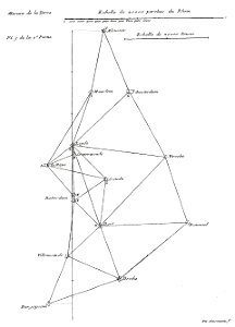 Triangles Snell par Cassini 1718