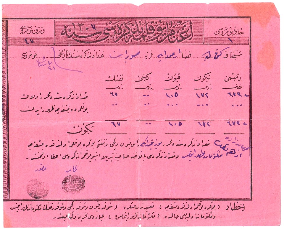 Turkey 1888 document with receipt revenues on reverse