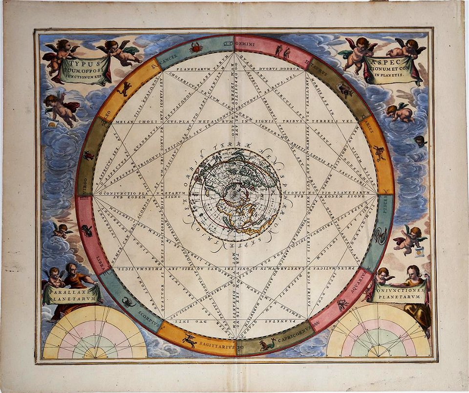 Typus Aspectuum oppositionum et coniunctionum etz in planetis