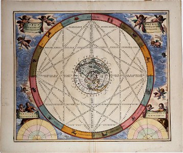 Typus Aspectuum oppositionum et coniunctionum etz in planetis