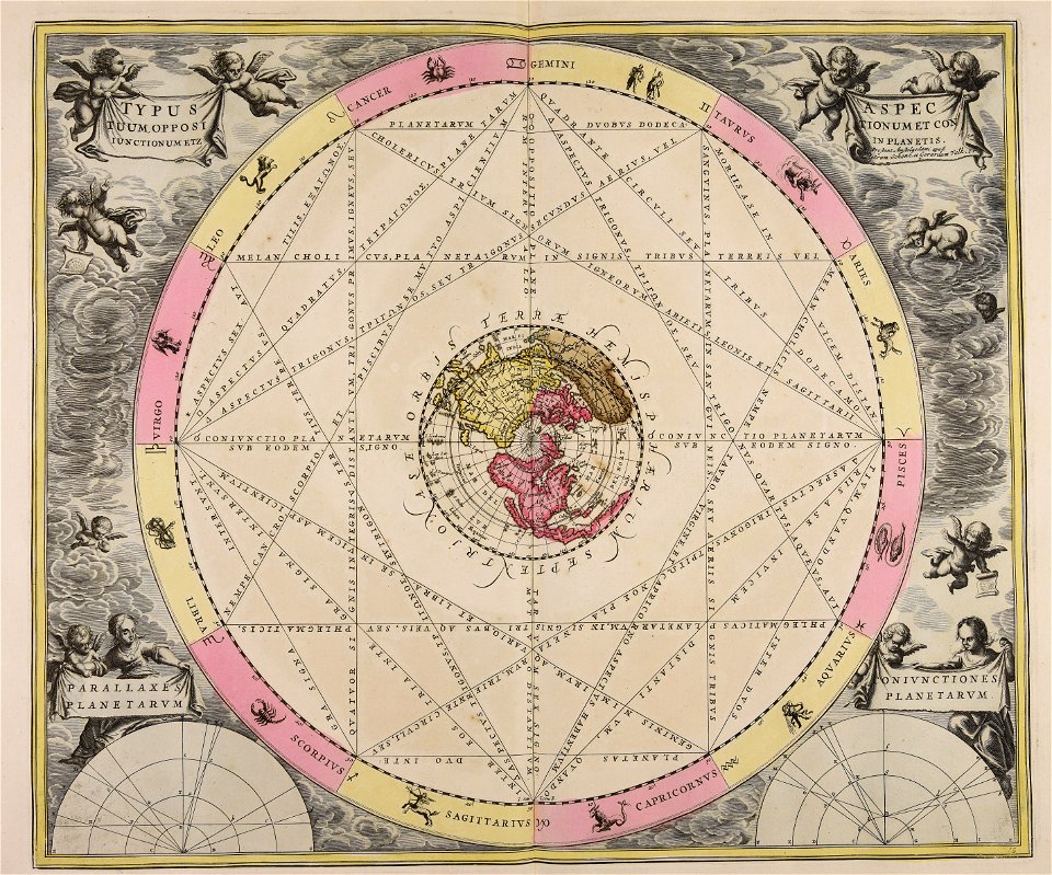 Typus aspectuum oppositionum et coniunctionum etz in planetis - CBT 5870074