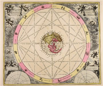 Typus aspectuum oppositionum et coniunctionum etz in planetis - CBT 5870074
