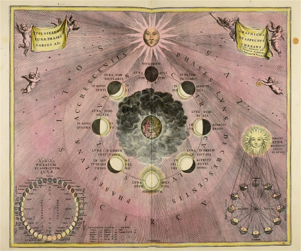 Typus selenographicus Lunae phases et aspectus varios adumbrans - CBT 5870173