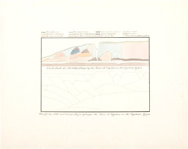 Umriss des Talk und Quarzschiefer Gebirges der Serra de Crystaes in der Capitanie Goyas, da Coleção Brasiliana Iconográfica