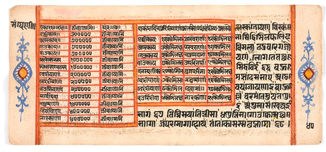 Unknown (Indian) - Tantric Manuscript Sangrahani Sutra - 73.295.40B - Detroit Institute of Arts