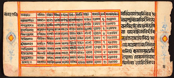 Unknown (Indian) - Tantric Manuscript Sangrahani Sutra - 73.295.4B - Detroit Institute of Arts