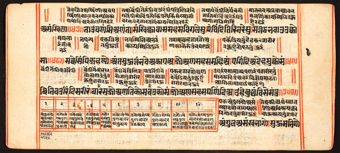 Unknown (Indian) - Tantric Manuscript, Sangrahani Sutra - 73.277.51A - Detroit Institute of Arts