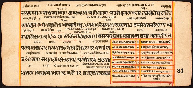 Unknown (Indian) - Tantric Manuscript Sangrahani Sutra - 73.294.47B - Detroit Institute of Arts