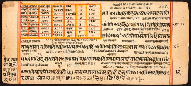 Unknown (Indian) - Tantric Manuscript Sangrahani Sutra - 73.294.12B - Detroit Institute of Arts