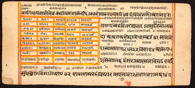 Unknown (Indian) - Tantric Manuscript Sangrahani Sutra - 73.294.11A - Detroit Institute of Arts