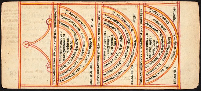Unknown (Indian) - Tantric Manuscript Sangrahani Sutra - 73.294.52A - Detroit Institute of Arts