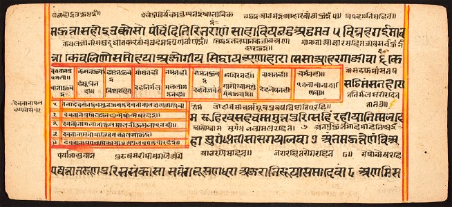 Unknown (Indian) - Tantric Manuscript Sangrahani Sutra - 73.294.47A - Detroit Institute of Arts
