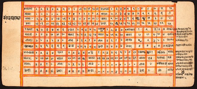 Unknown (Indian) - Tantric Manuscript Sangrahani Sutra - 73.294.4B - Detroit Institute of Arts
