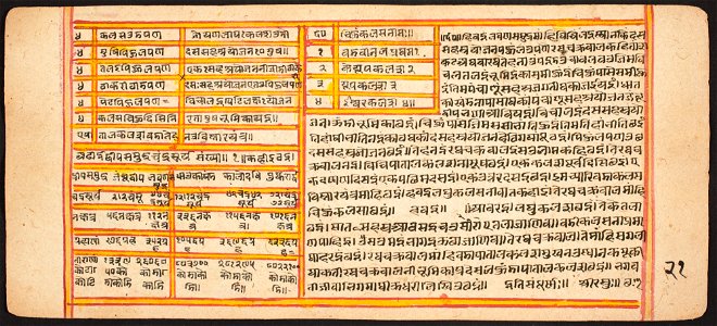Unknown (Indian) - Tantric Manuscript Sangrahani Sutra - 73.294.21B - Detroit Institute of Arts