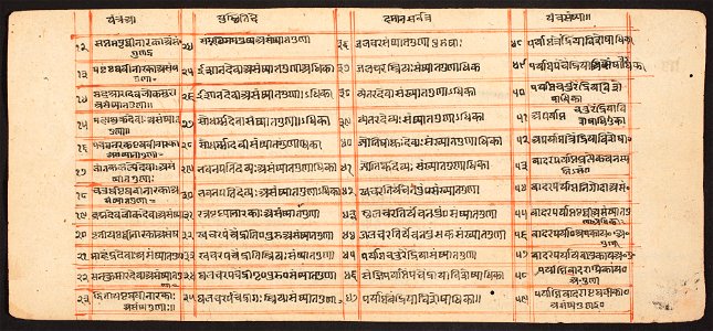 Unknown (Indian) - Tantric Manuscript Sangrahani Sutra - 73.294.65A - Detroit Institute of Arts