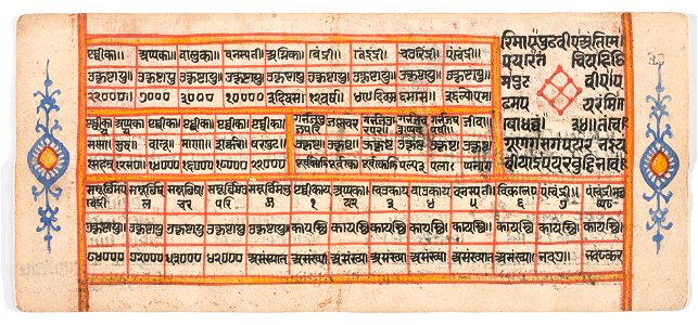 Unknown (Indian) - Tantric Manuscript Sangrahani Sutra - 73.295.37A - Detroit Institute of Arts