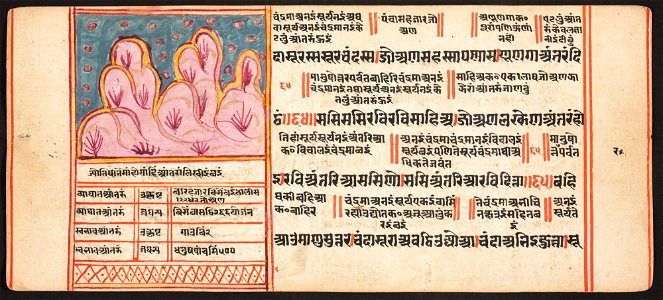 Unknown (Indian) - Tantric Manuscript, Sangrahani Sutra - 73.277.14A - Detroit Institute of Arts