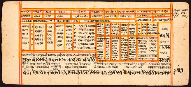 Unknown (Indian) - Tantric Manuscript Sangrahani Sutra - 73.294.37B - Detroit Institute of Arts