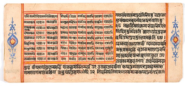 Unknown (Indian) - Tantric Manuscript Sangrahani Sutra - 73.295.28A - Detroit Institute of Arts
