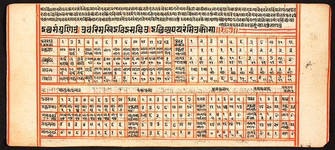 Unknown (Indian) - Tantric Manuscript, Sangrahani Sutra - 73.277.38A - Detroit Institute of Arts