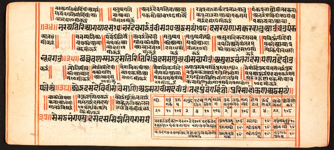 Unknown (Indian) - Tantric Manuscript, Sangrahani Sutra - 73.277.49A - Detroit Institute of Arts