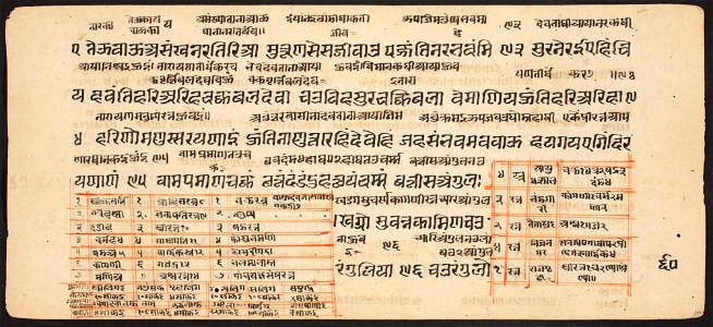 Unknown (Indian) - Tantric Manuscript Sangrahani Sutra - 73.294.60B - Detroit Institute of Arts