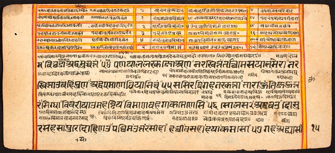 Unknown (Indian) - Tantric Manuscript Sangrahani Sutra - 73.294.15B - Detroit Institute of Arts