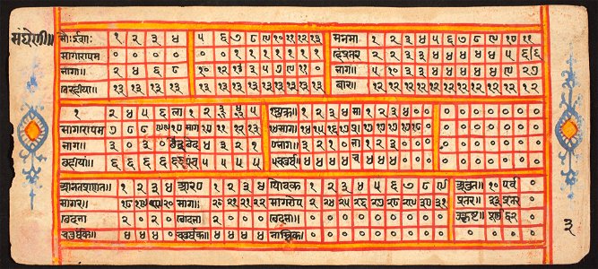 Unknown (Indian) - Tantric Manuscript Sangrahani Sutra - 73.295.3B - Detroit Institute of Arts