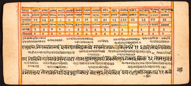 Unknown (Indian) - Tantric Manuscript Sangrahani Sutra - 73.294.30B - Detroit Institute of Arts