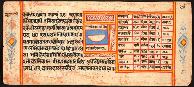 Unknown (Indian) - Tantric Manuscript Sangrahani Sutra - 73.295.8B - Detroit Institute of Arts