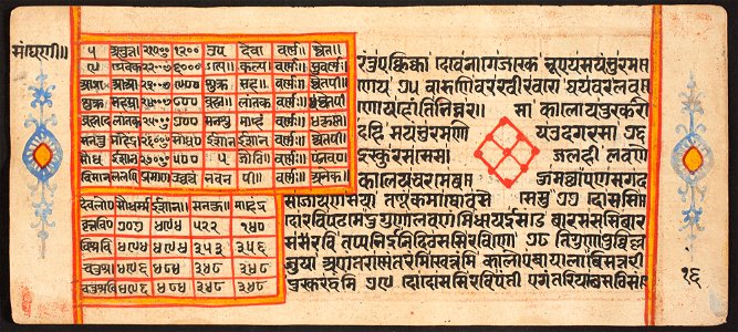 Unknown (Indian) - Tantric Manuscript Sangrahani Sutra - 73.295.16B - Detroit Institute of Arts