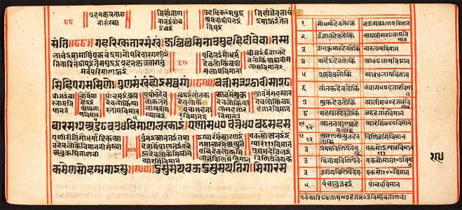 Unknown (Indian) - Tantric Manuscript, Sangrahani Sutra - 73.277.19B - Detroit Institute of Arts