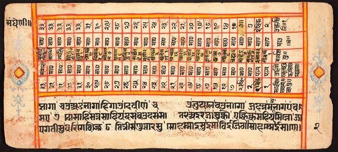 Unknown (Indian) - Tantric Manuscript Sangrahani Sutra - 73.295.2B - Detroit Institute of Arts
