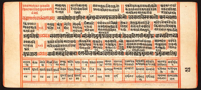 Unknown (Indian) - Tantric Manuscript, Sangrahani Sutra - 73.277.27B - Detroit Institute of Arts