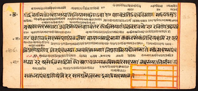 Unknown (Indian) - Tantric Manuscript Sangrahani Sutra - 73.294.33A - Detroit Institute of Arts