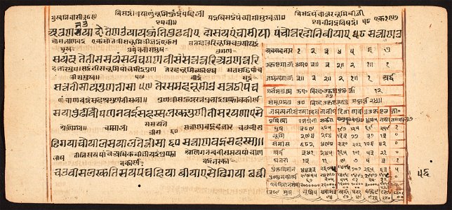 Unknown (Indian) - Tantric Manuscript Sangrahani Sutra - 73.294.56B - Detroit Institute of Arts