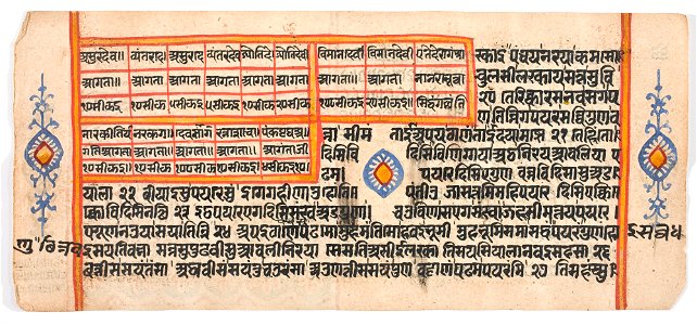 Unknown (Indian) - Tantric Manuscript Sangrahani Sutra - 73.295.36A - Detroit Institute of Arts