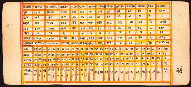 Unknown (Indian) - Tantric Manuscript Sangrahani Sutra - 73.294.26B - Detroit Institute of Arts