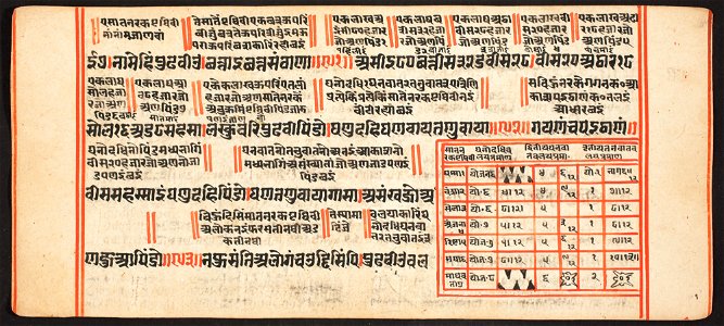 Unknown (Indian) - Tantric Manuscript, Sangrahani Sutra - 73.277.39A - Detroit Institute of Arts