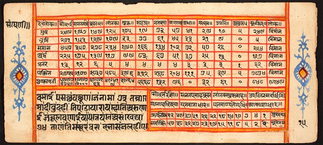 Unknown (Indian) - Tantric Manuscript Sangrahani Sutra - 73.295.15B - Detroit Institute of Arts